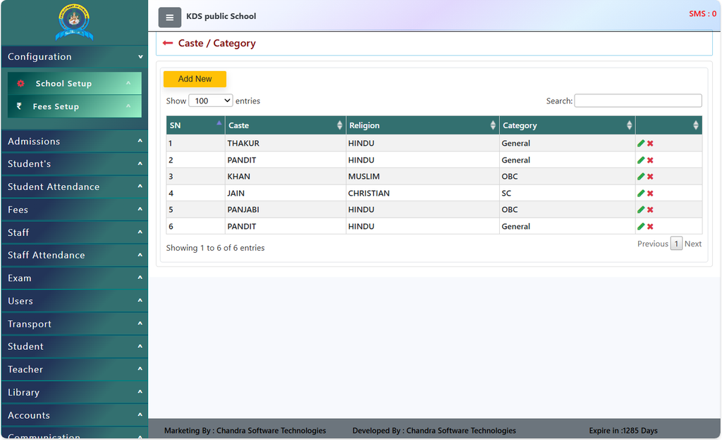 Caste/Category Dashboard
